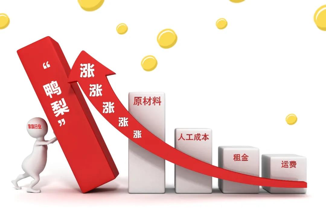 2021裝修漲價已成定局！背后原因竟是這些！